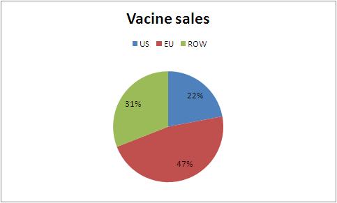 Vaccine sales Dist.JPG