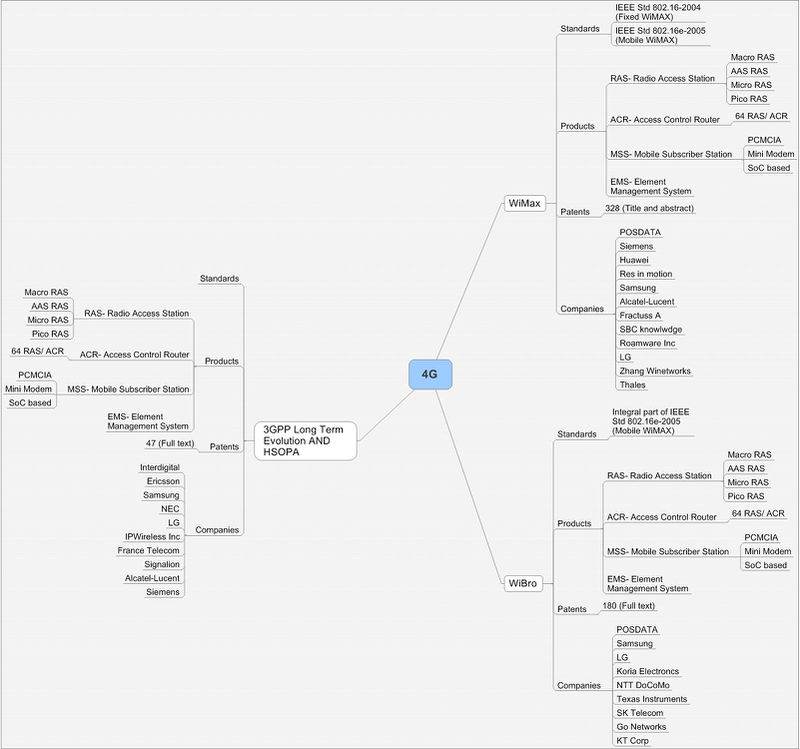 4Gmindmap1.jpg