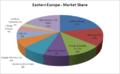 500px-Market share1 eastern.png
