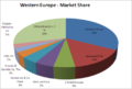500px-Market share1 western.png