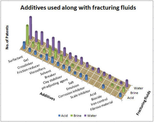 Additives used alongwith Fracturi fluids.jpg