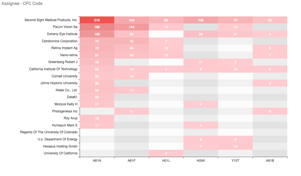 Artifical Retina PCS 09.png