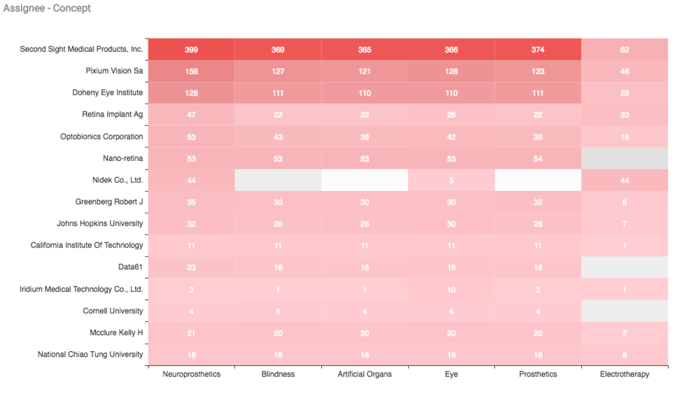 Artifical Retina PCS 10.png