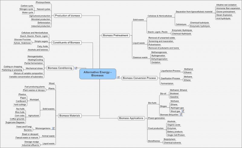 BiofuelMindmap1.jpg