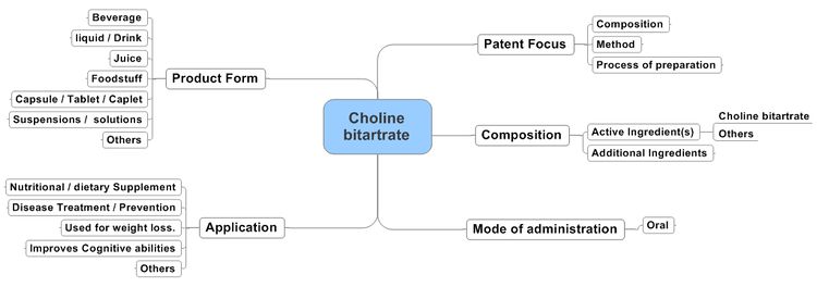 Choline bitartarate updated.jpeg