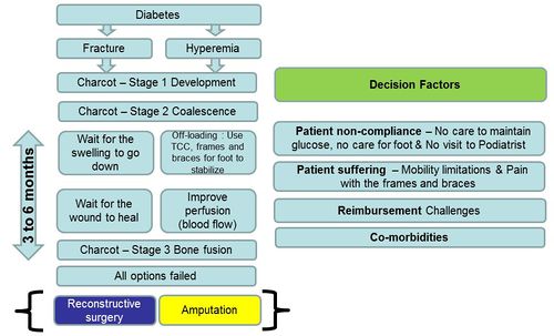Conservative treatment.jpeg