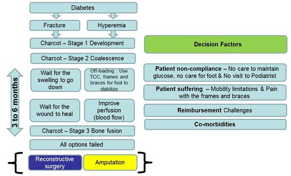 Conservative treatment.jpeg
