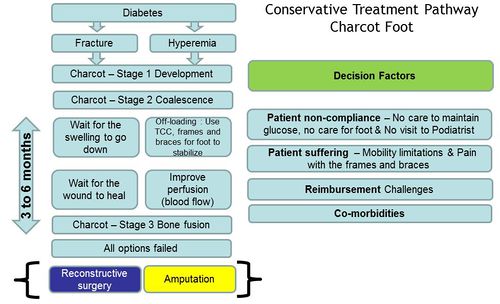 Conservative treatment1.jpeg