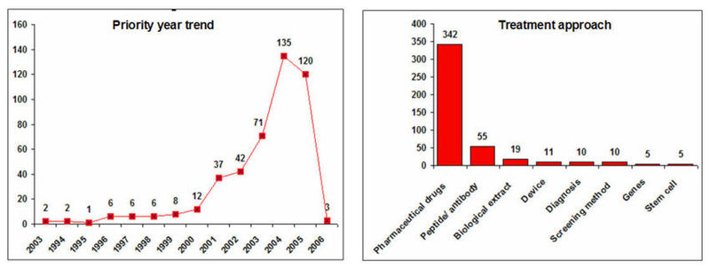 Diabetes -year approach.jpeg