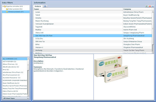 Digestive Product Dashboard.jpg