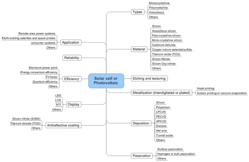 Estimation of solar cell.jpg
