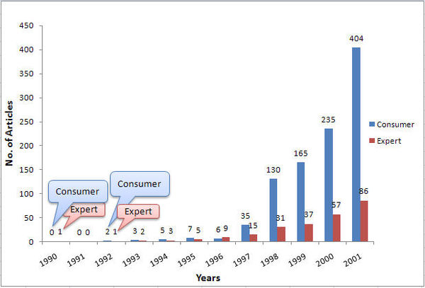 Expert vs consumer buzz.jpg