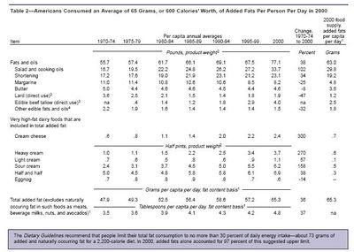 Fat consumption.jpeg