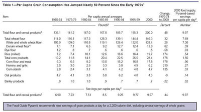 Food consumption.jpeg