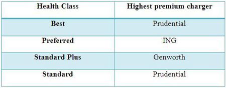 Higher premium charges.jpg