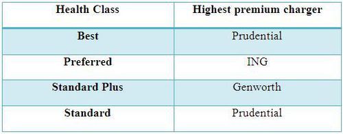 Higher premium charges.jpg