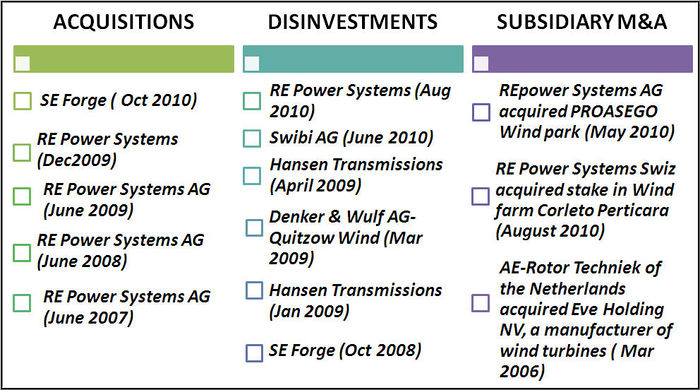 Investment Details.jpg