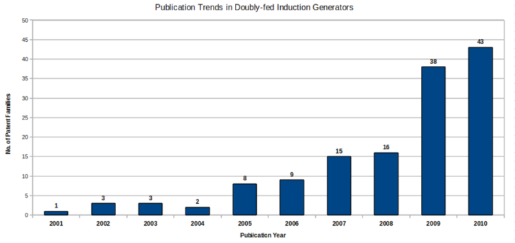 Ipublication trends.png