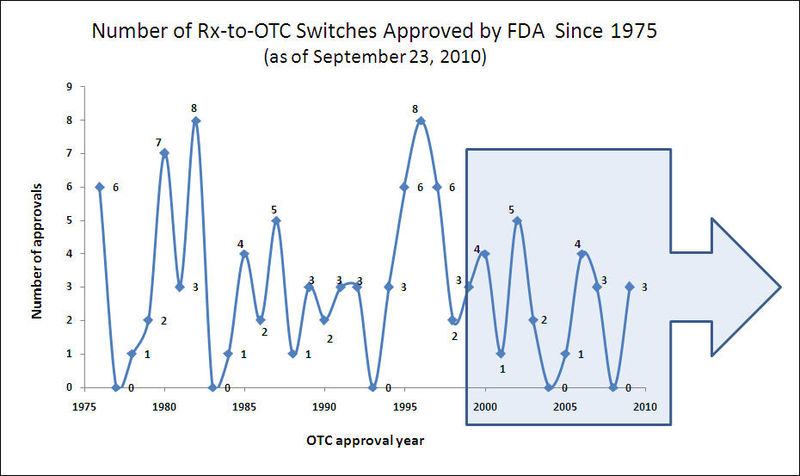 New OTC Approvals.jpg