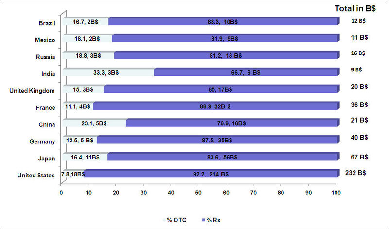 OTC vs. Rx market.jpg