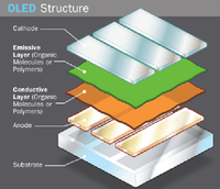 Oled structure.png