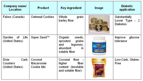 Products substitute for wheat flour.jpeg