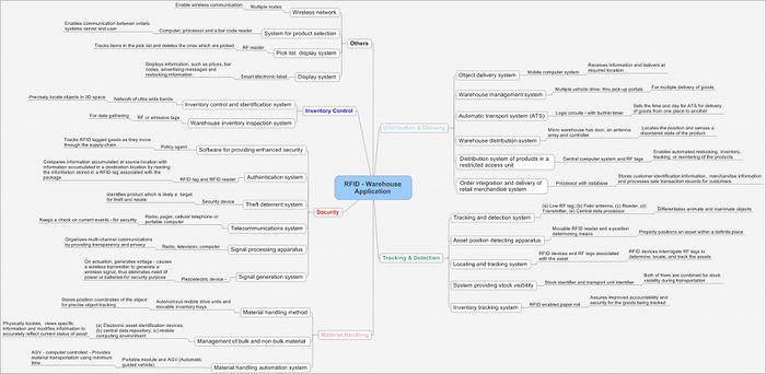 RFID-Warehouse Application.jpeg