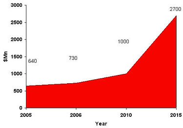 RFID growth predection.jpg