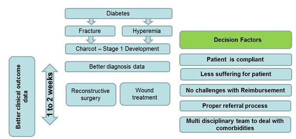 Reconstructive surgery.jpeg