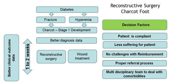 Reconstructive surgery1.jpeg