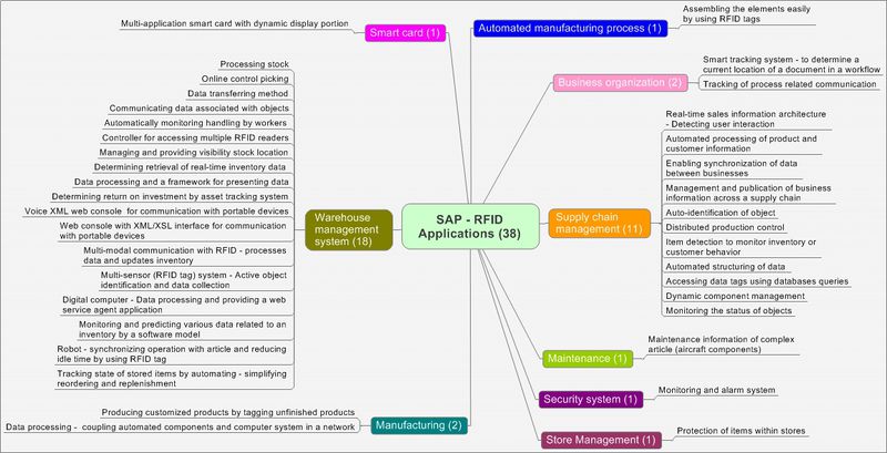 SAP-RFID Application2.jpeg