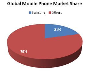 Samsung mobile mkt share.jpg