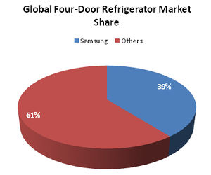 Samsung refrigerator mkt share.jpg