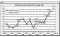 Savings rate trend.jpg