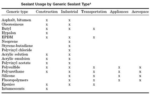 Sealeant in adhesive.jpg