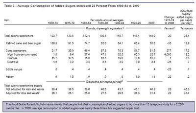 Sweetener consumption.jpeg